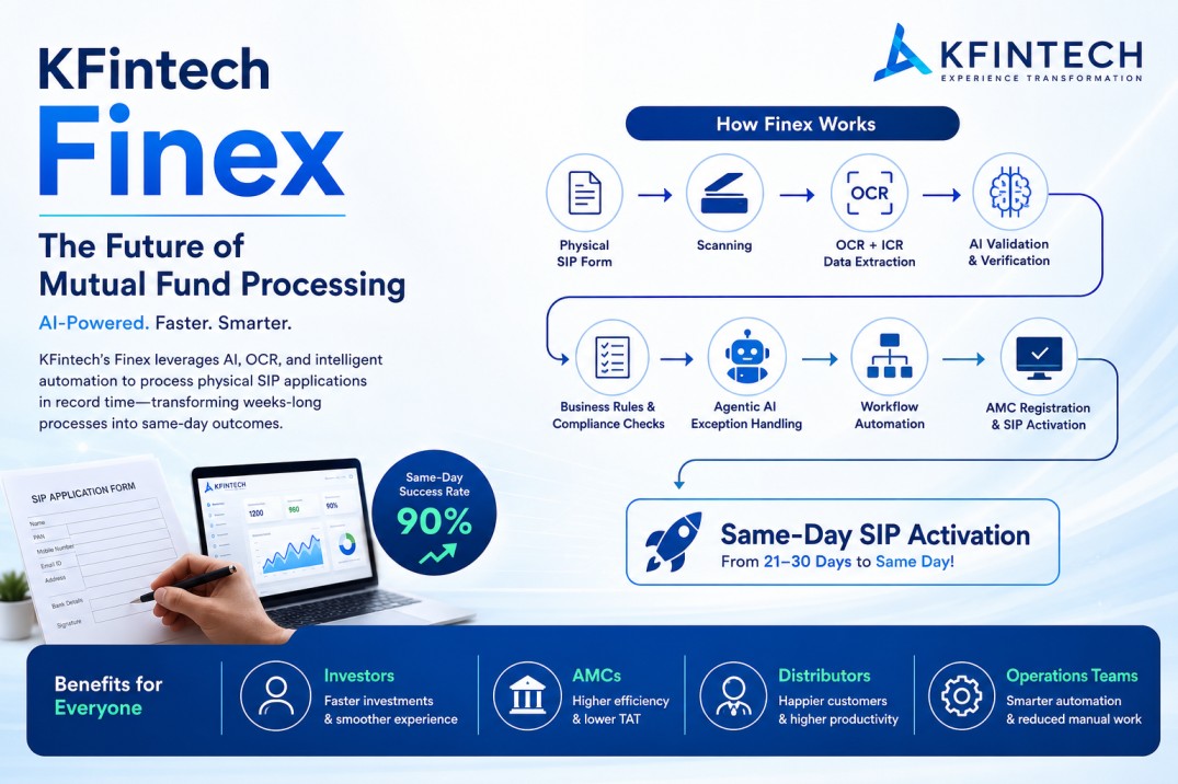 KFintech Finex Explained: How AI Is Transforming Physical SIP Processing